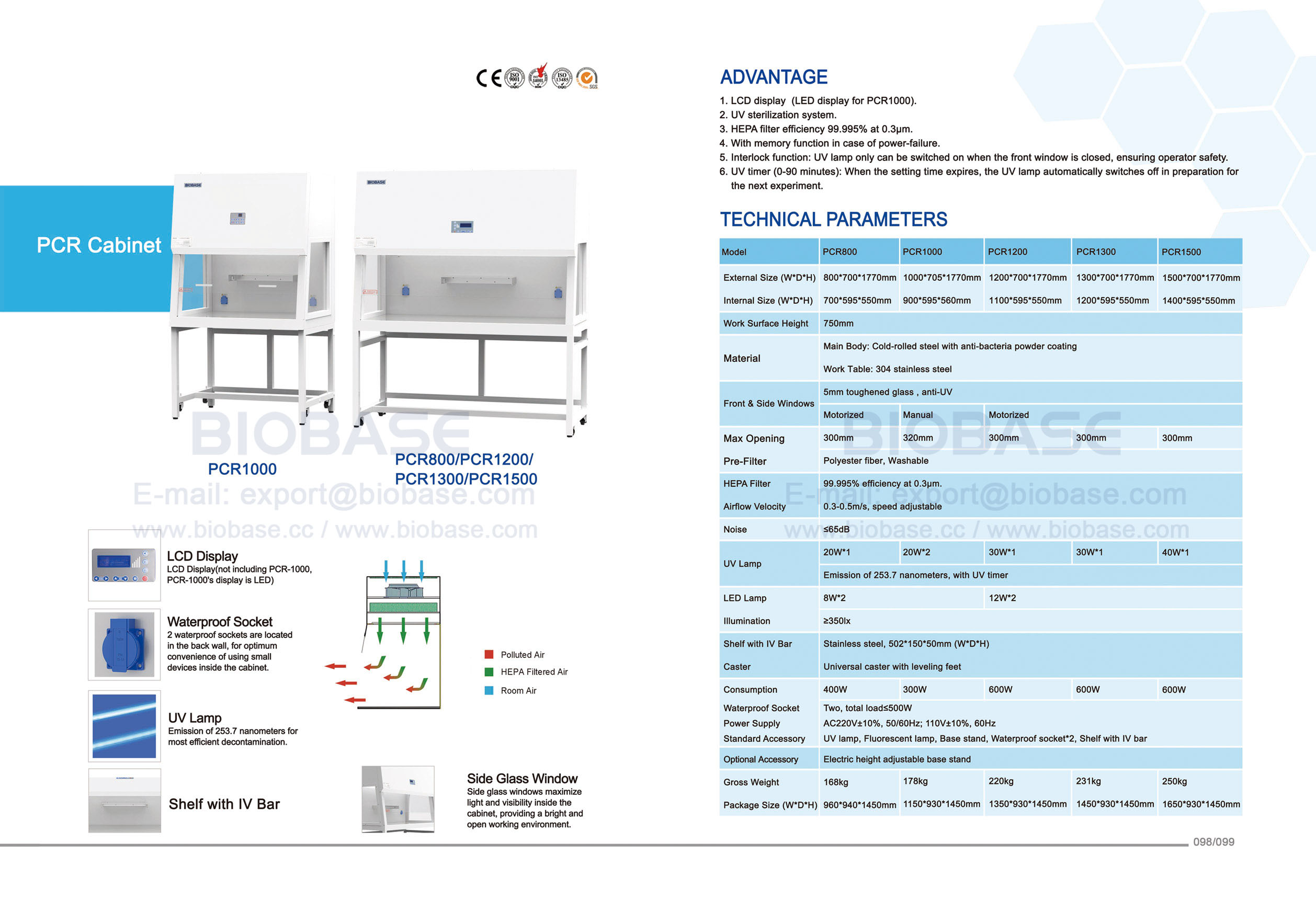 98-99 PCR Cabinet 98-99 PCR Cabinet
