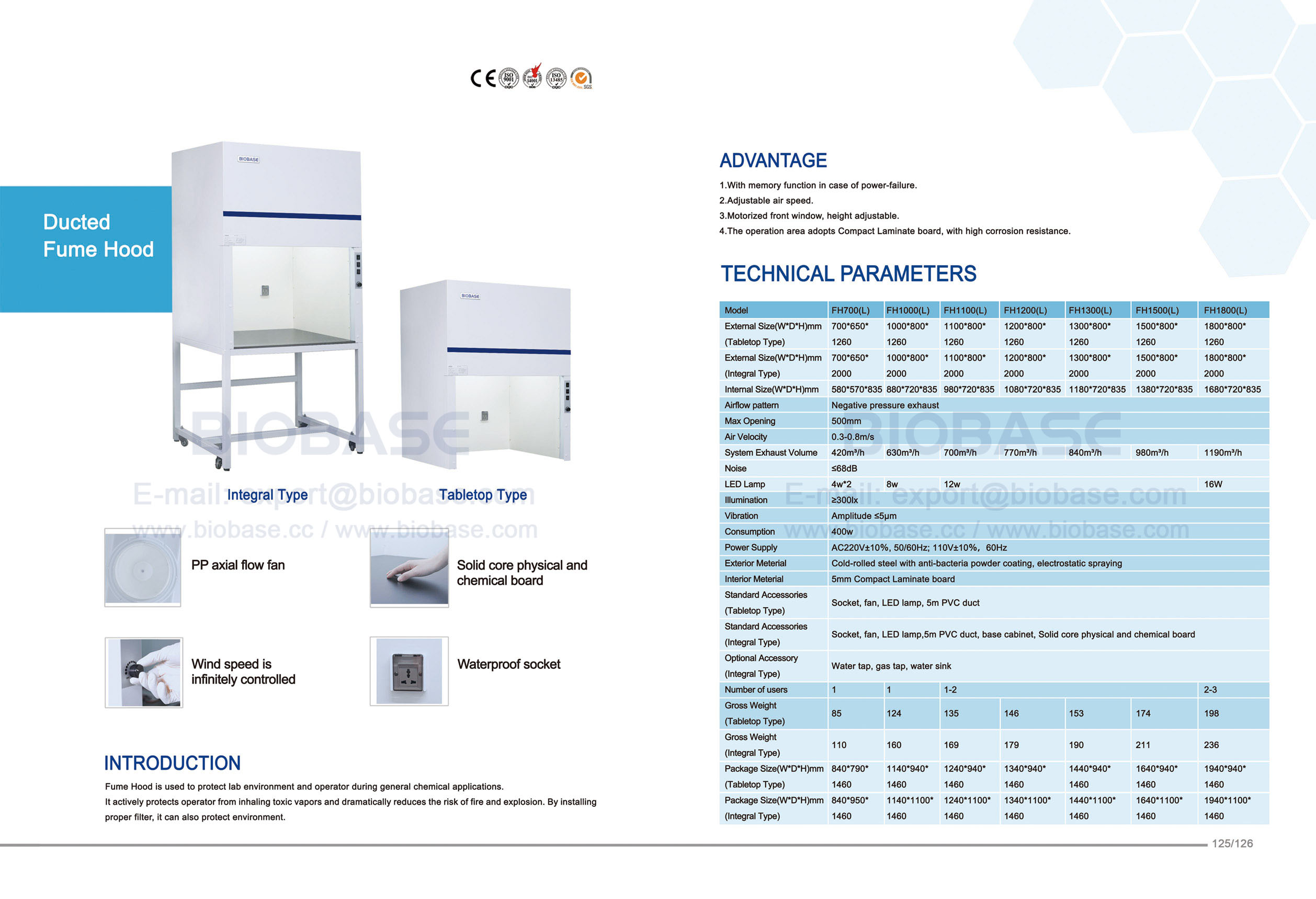 125-126 Ducted Fume Hood 125-126 Ducted Fume Hood
