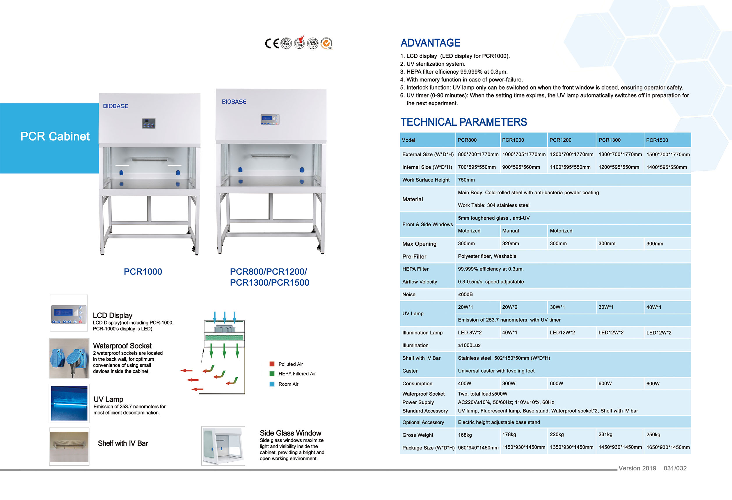 31-32 PCR Cabinet