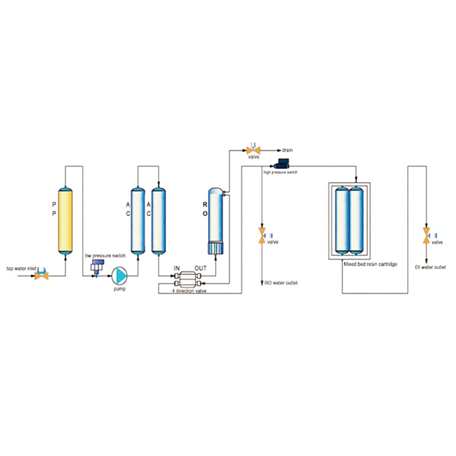Ro Di Lab System.drawing Water Purifier(RO&DI Water) - Buy BIOBASE
