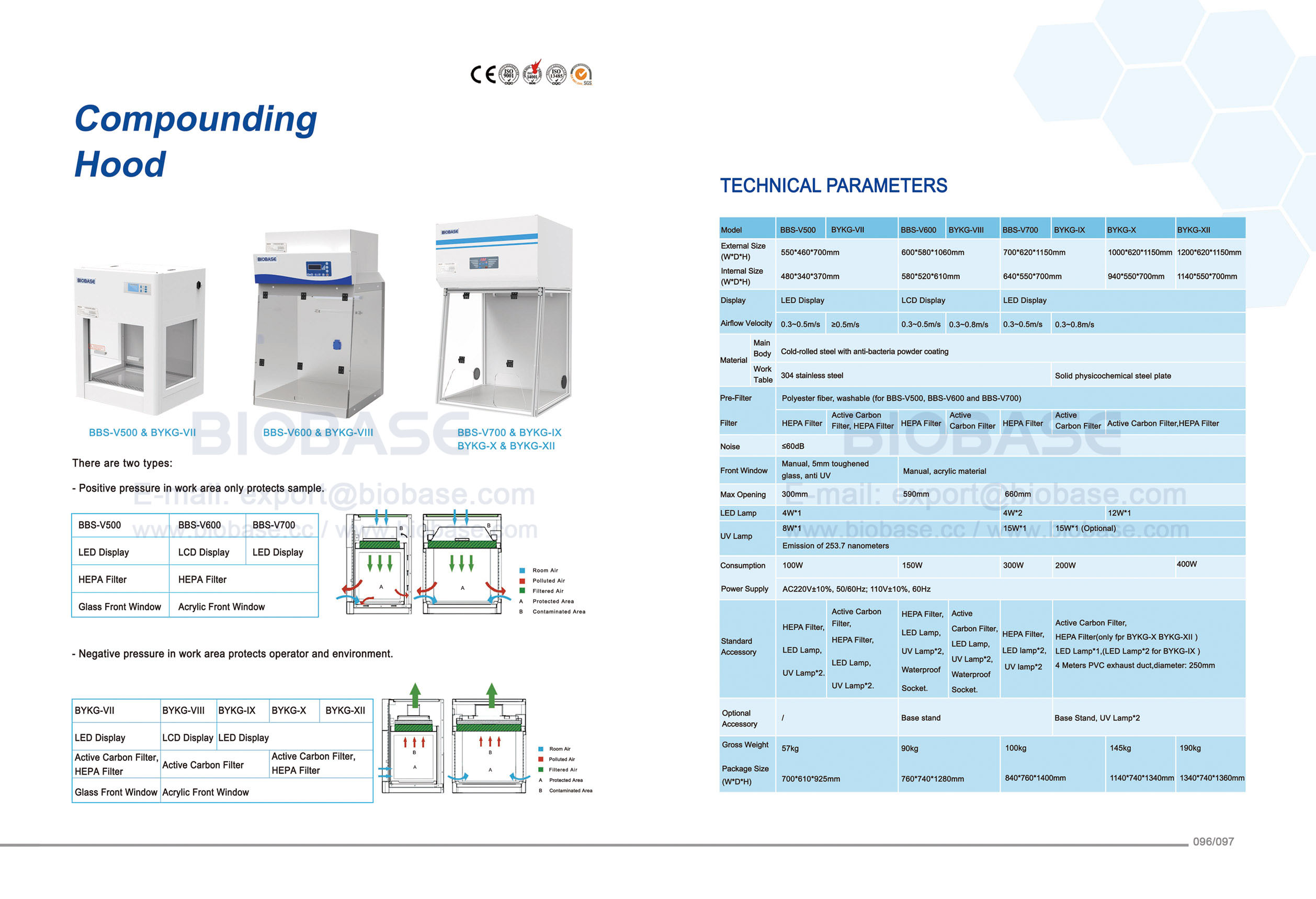 96-97 Compounding hood--BBS-V500 600 700