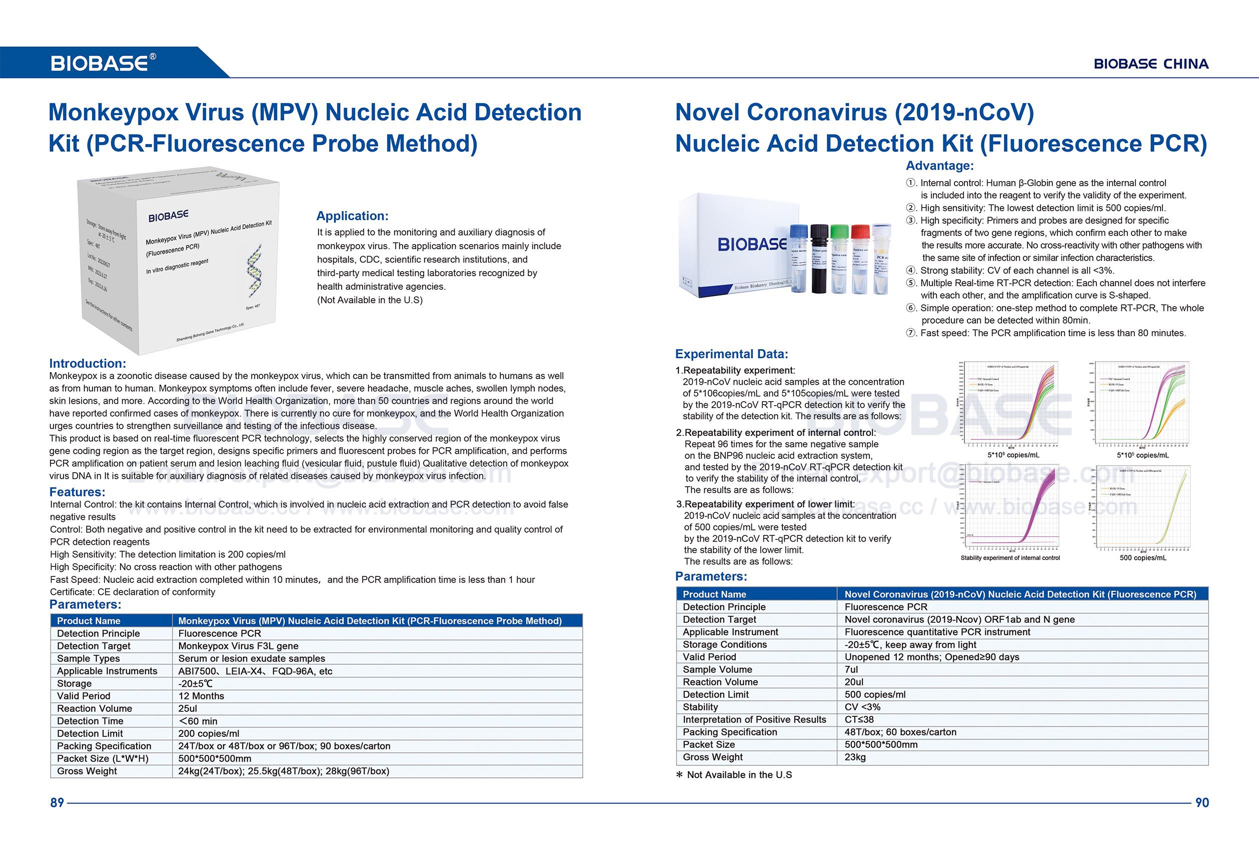 89-90 Monkeypox Virus (MPV) Nucleic Acid Detection Kit&Novel Coronavirus (2019-nCoV) Nucleic Acid Detection Kit (Fluorescence PCR)