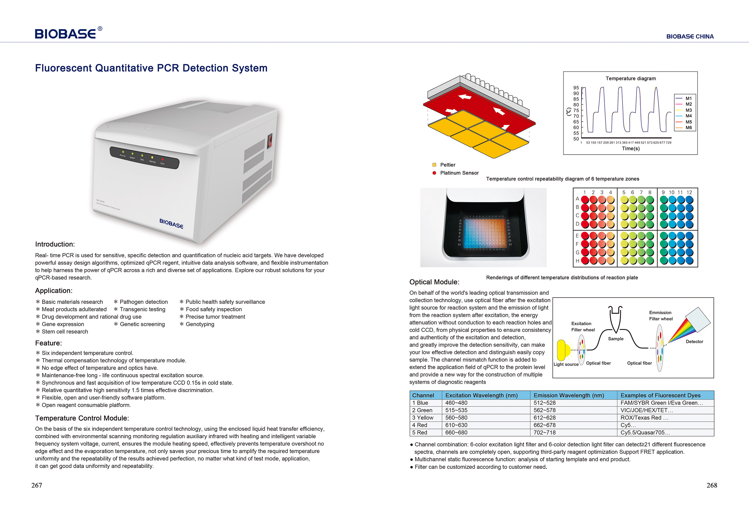 267-268 Fluorescent Quantitative PCR Detection System MA-6000