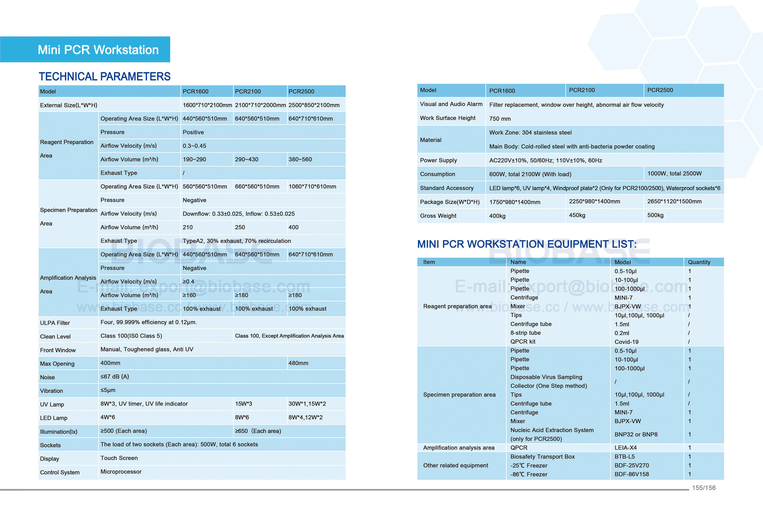 155-156 Mini PCR Workstation