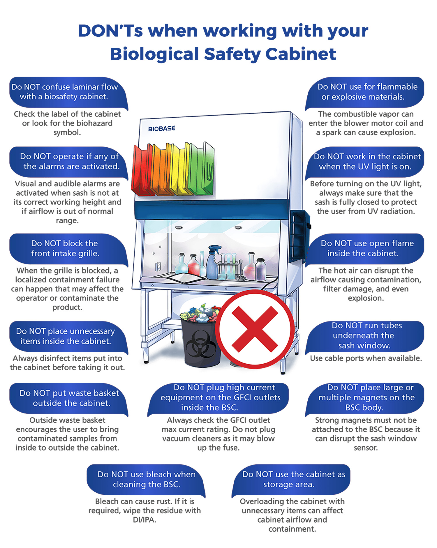 Biological Safety Cabinets Correctly