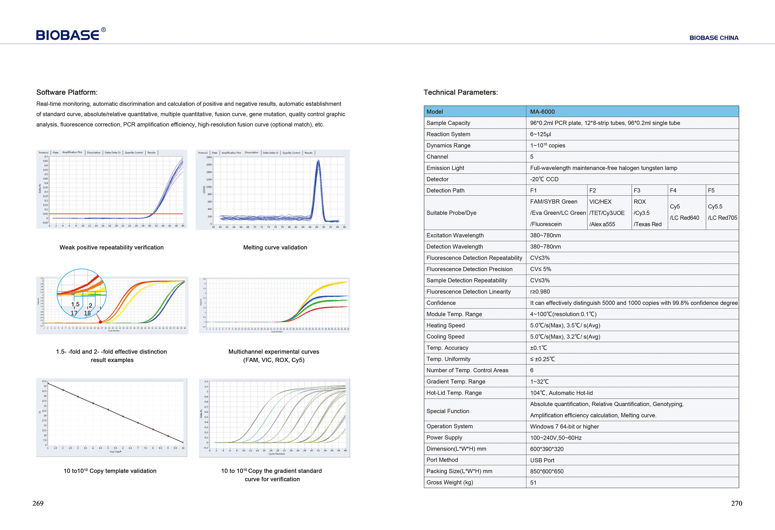 269-270 Fluorescent Quantitative PCR Detection System MA-6000