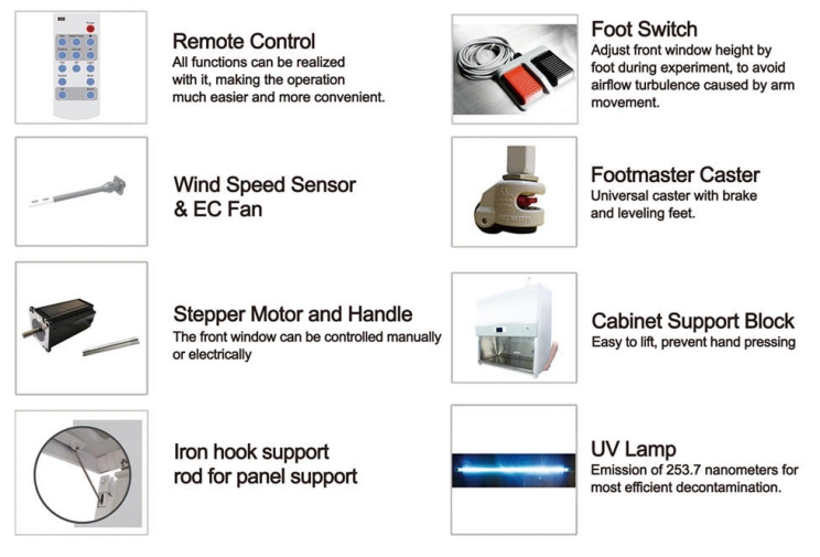 EC Fan, Remote control