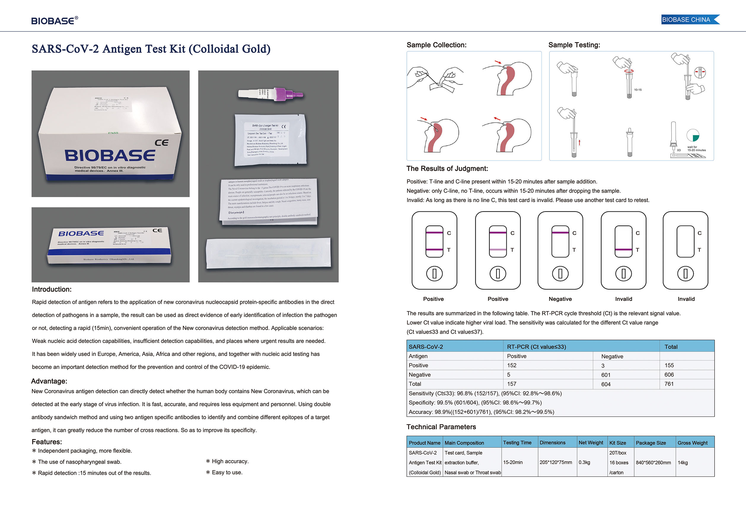 SARS-CoV-2 Antigen Test Kit (Colloidal Gold) RGB