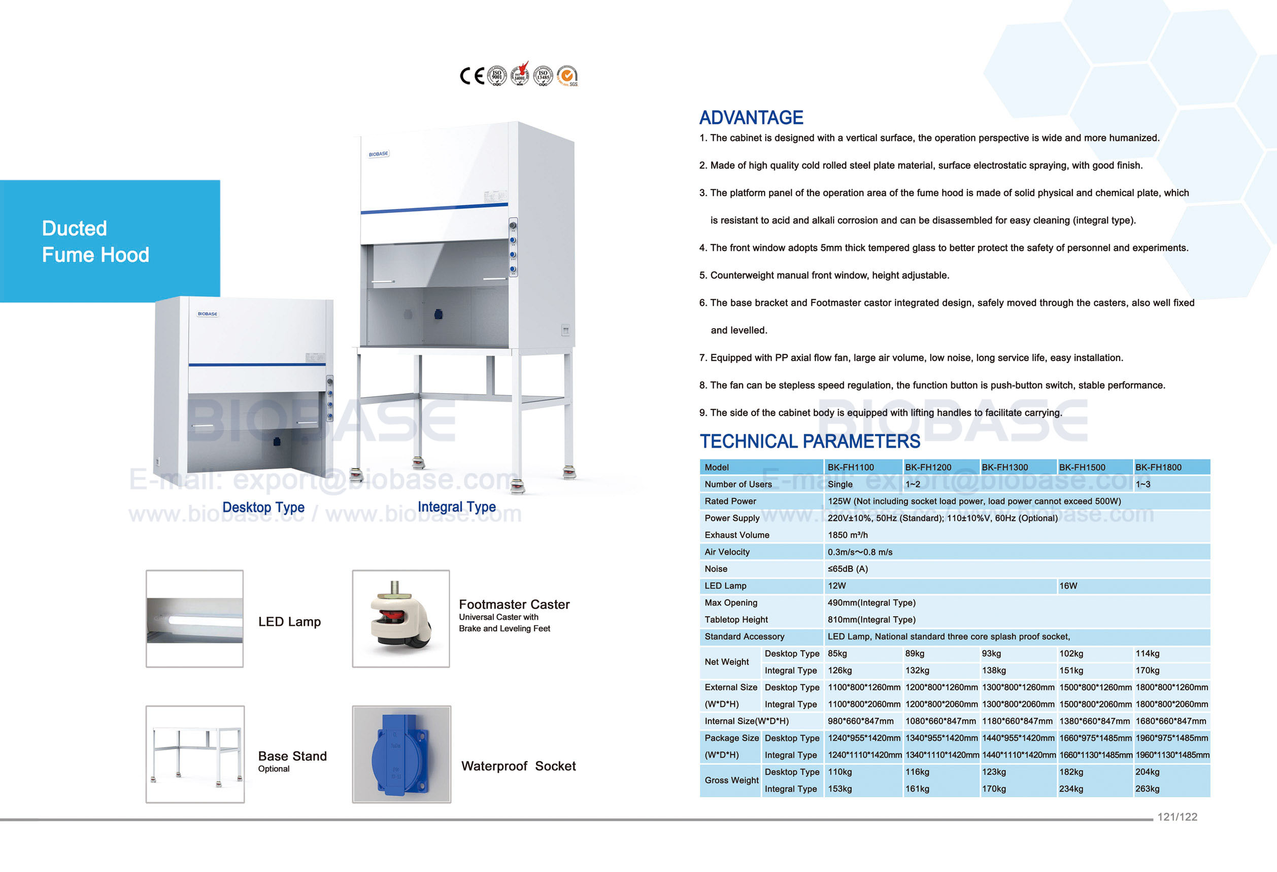 121-122 Ducted Fume Hood BK-FH1100 BK-FH1200 BK-FH1300 BK-FH1500 BK-FH1800