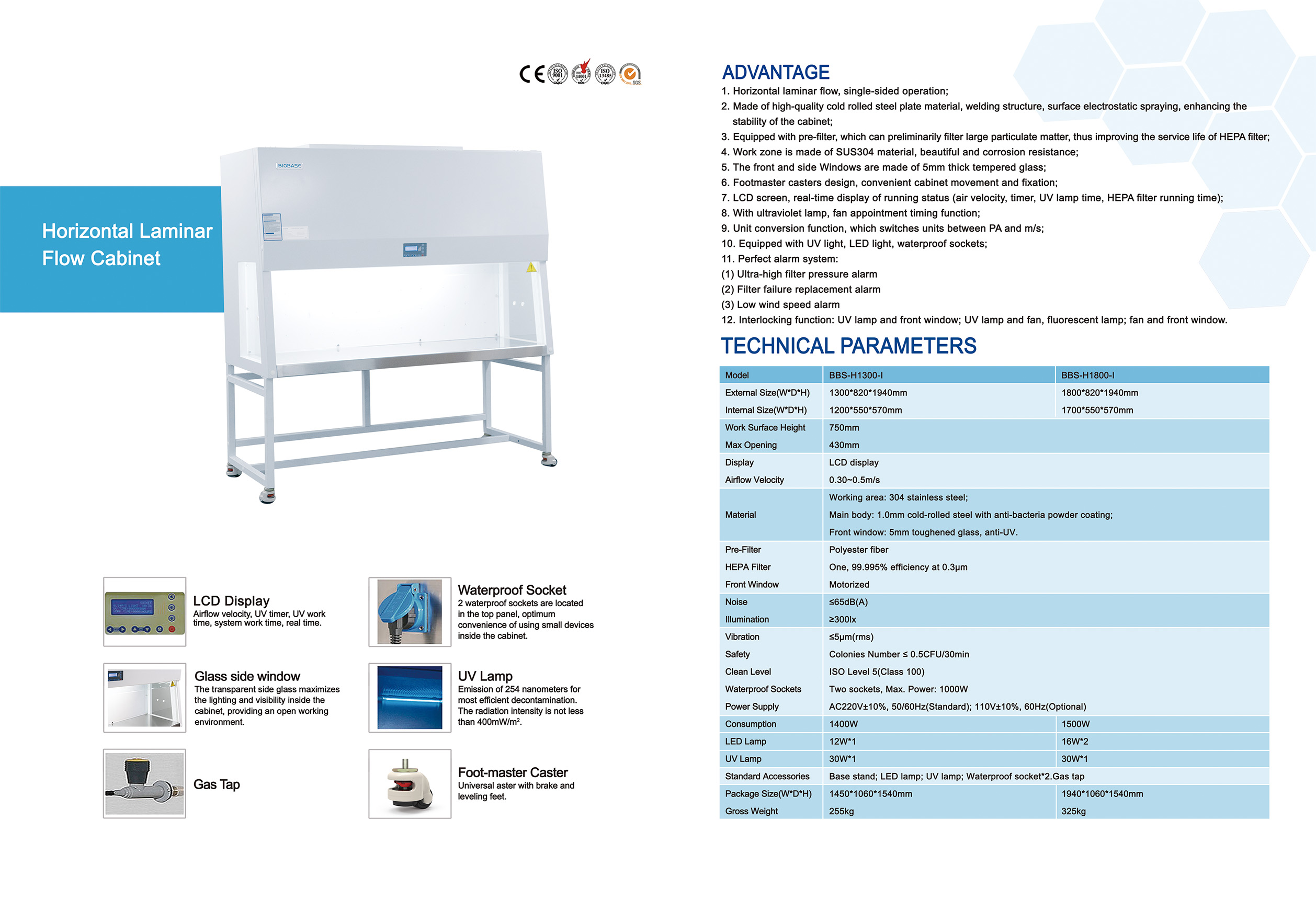 Horizontal Laminar Flow Cabinet BBS-H1300-I、BBS-H1800-I