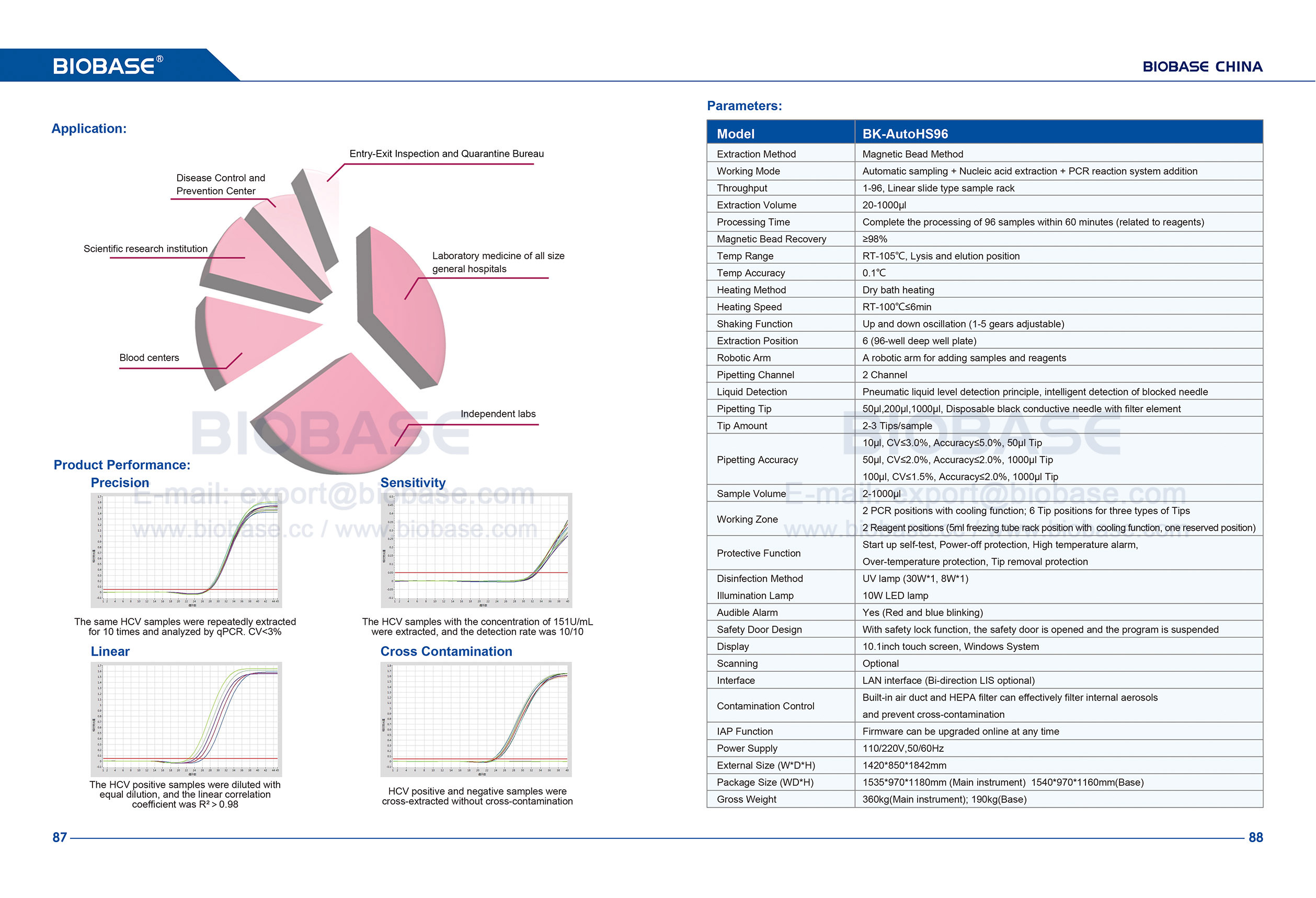 87-88 Automatic Nucleic Acid Extraction System BK-AutoHS96