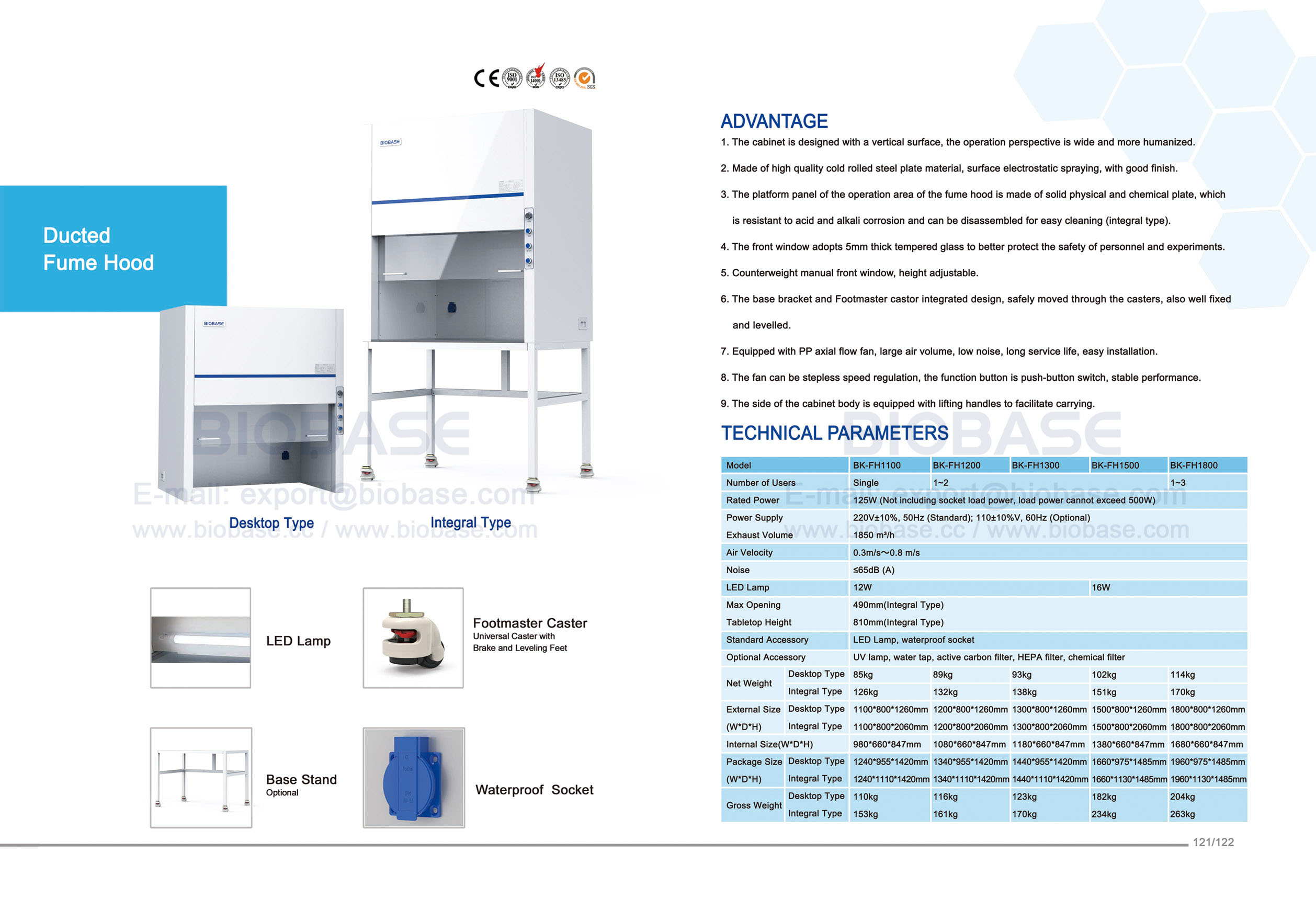 121-122 Ducted Fume Hood BK-FH1100 BK-FH1200 BK-FH1300 BK-FH1500 BK-FH1800