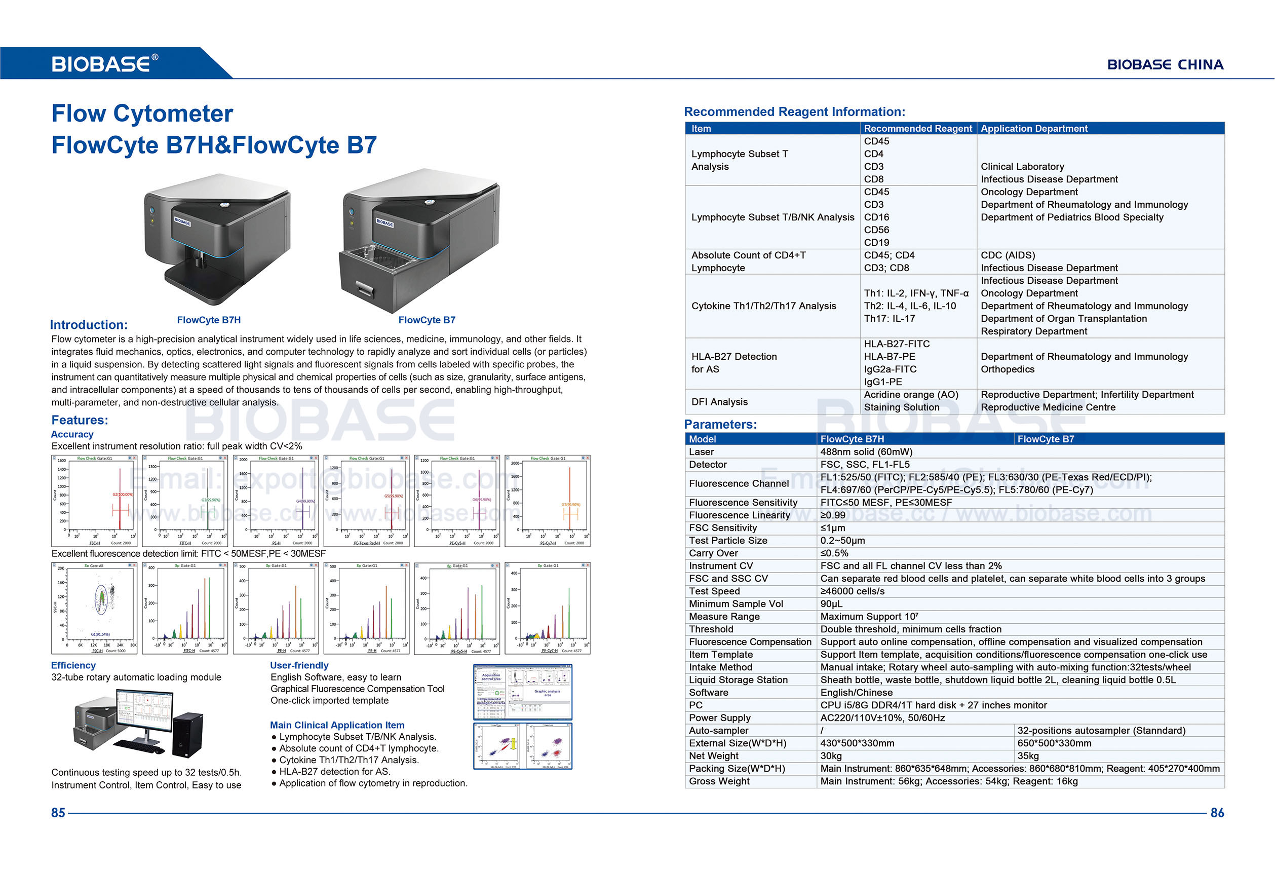 85-86 Flow Cytometer FlowCyte B7H&FlowCyte B7