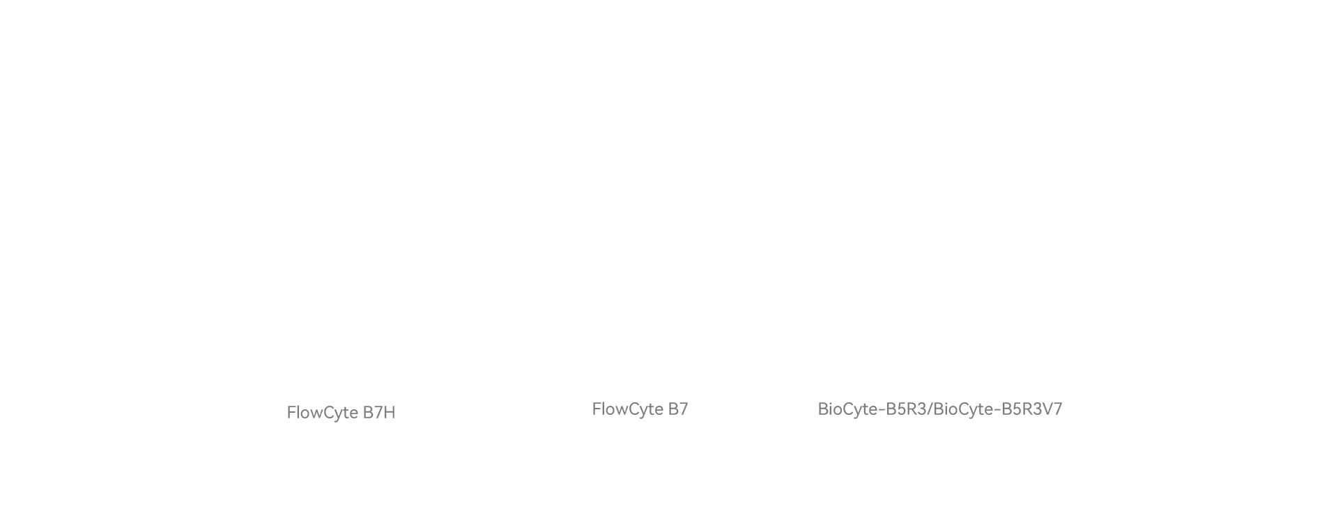 BIOBASE Flow Cytometer