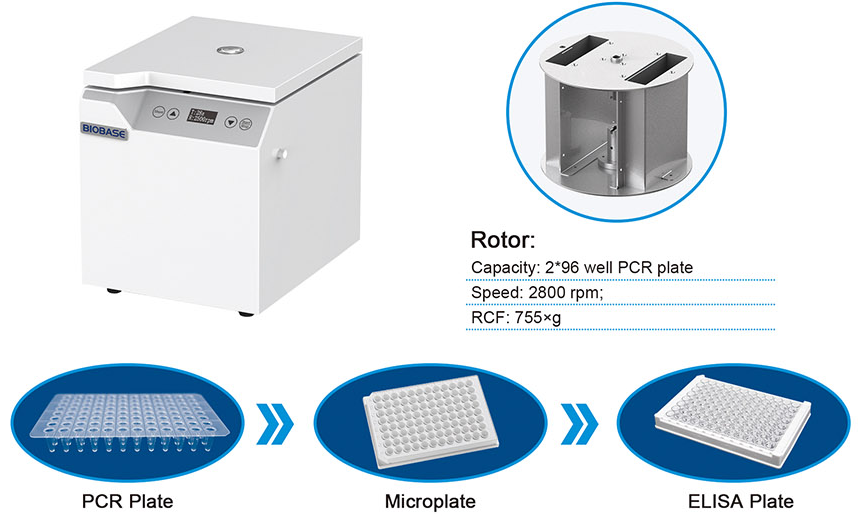 Microplate Centrifuge