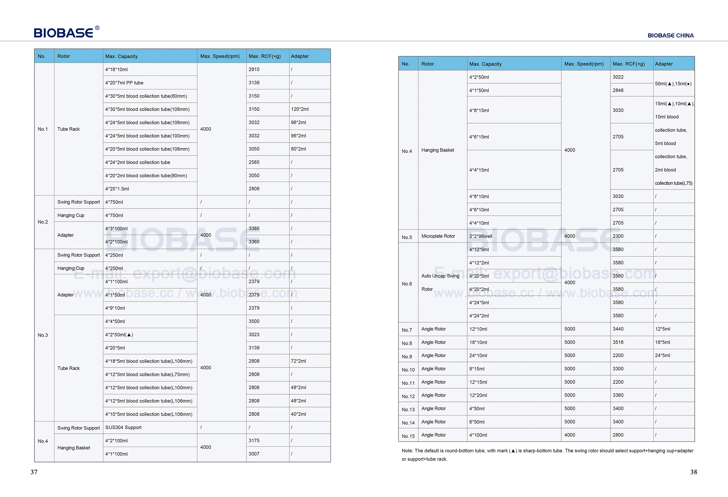 37-38 Low Speed Large Capacity Refrigerated Centrifuge 2