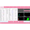 5-Part Auto Veterinary Hematology Analyzer BH-HA610VET